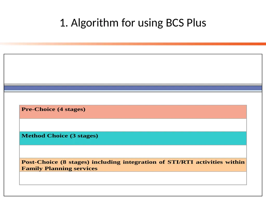 Application of Balanced Counseling Strategy (BCS) - slide 12 of 16