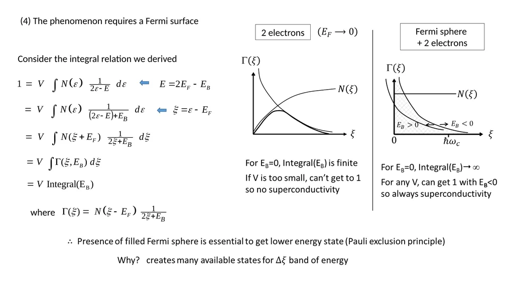 Lecture 8: BCS theory --- Attractive interaction - slide 12 of 14