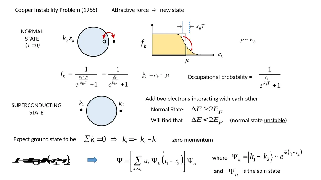 Lecture 8: BCS theory --- Attractive interaction - slide 7 of 14