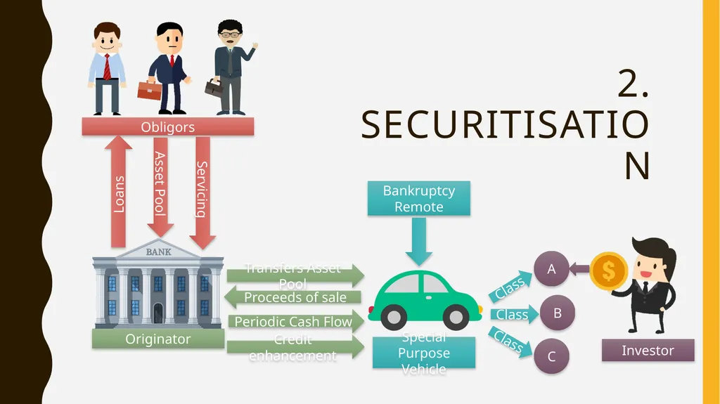 Modes of Collaboration Between BANKS NBFC’s - slide 9 of 21