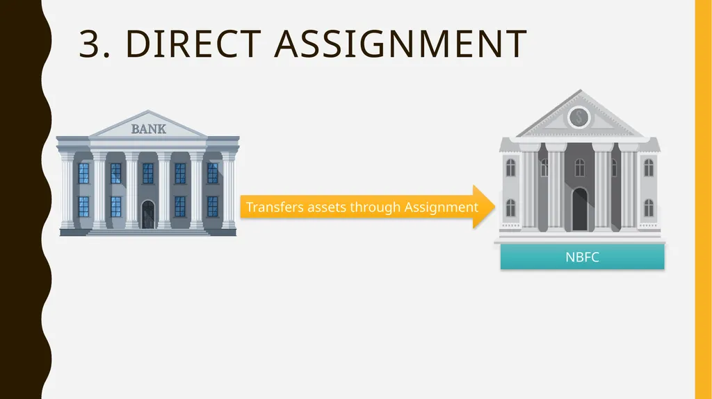 Modes of Collaboration Between BANKS NBFC’s - slide 14 of 21