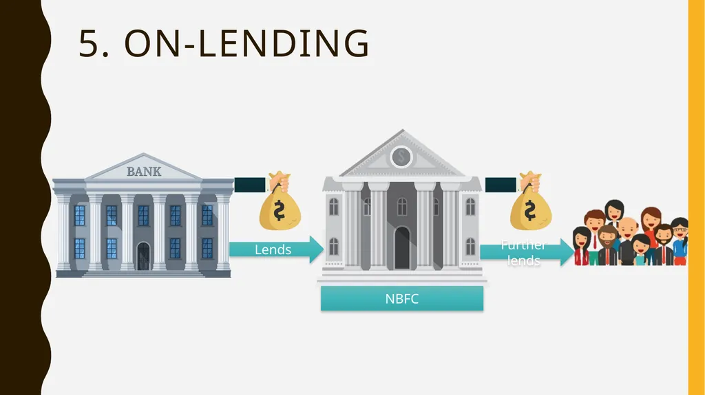 Modes of Collaboration Between BANKS NBFC’s - slide 17 of 21