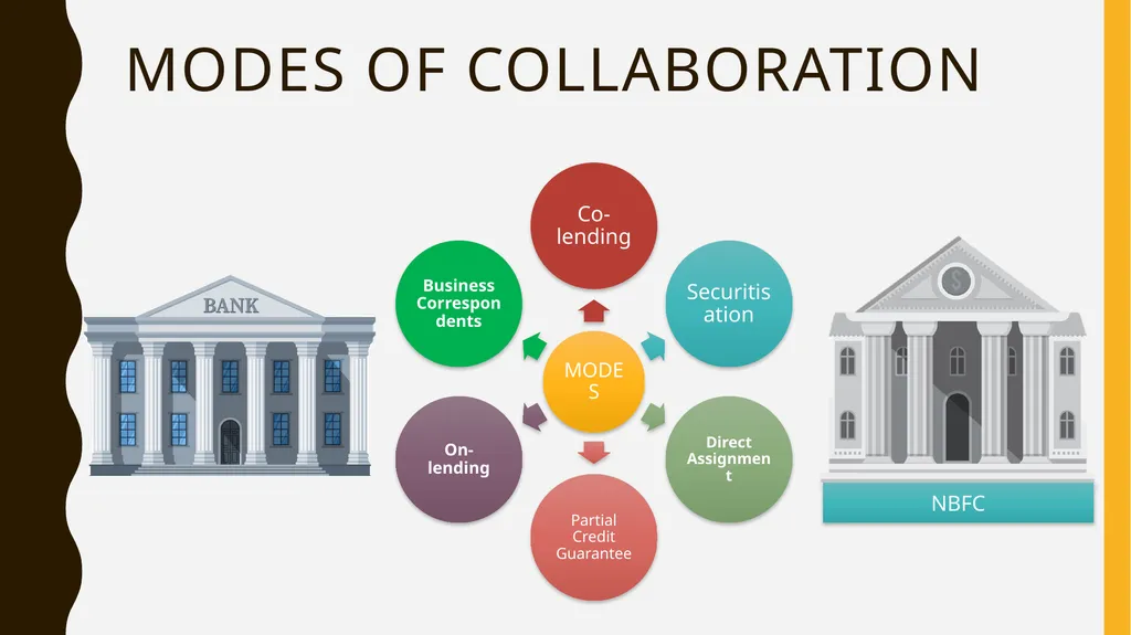 Modes of Collaboration Between BANKS NBFC’s - slide 5 of 21