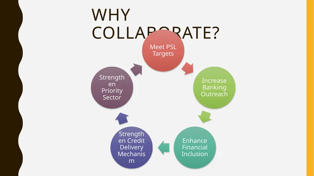 Modes of Collaboration Between BANKS NBFC’s - slide 3 of 21