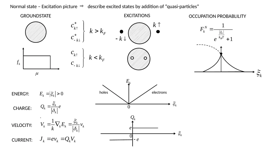 Lecture 10: BCS theory --- Thermodynamics, - slide 8 of 12