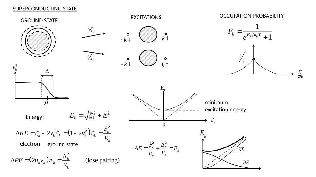 Lecture 10: BCS theory --- Thermodynamics, - slide 9 of 12