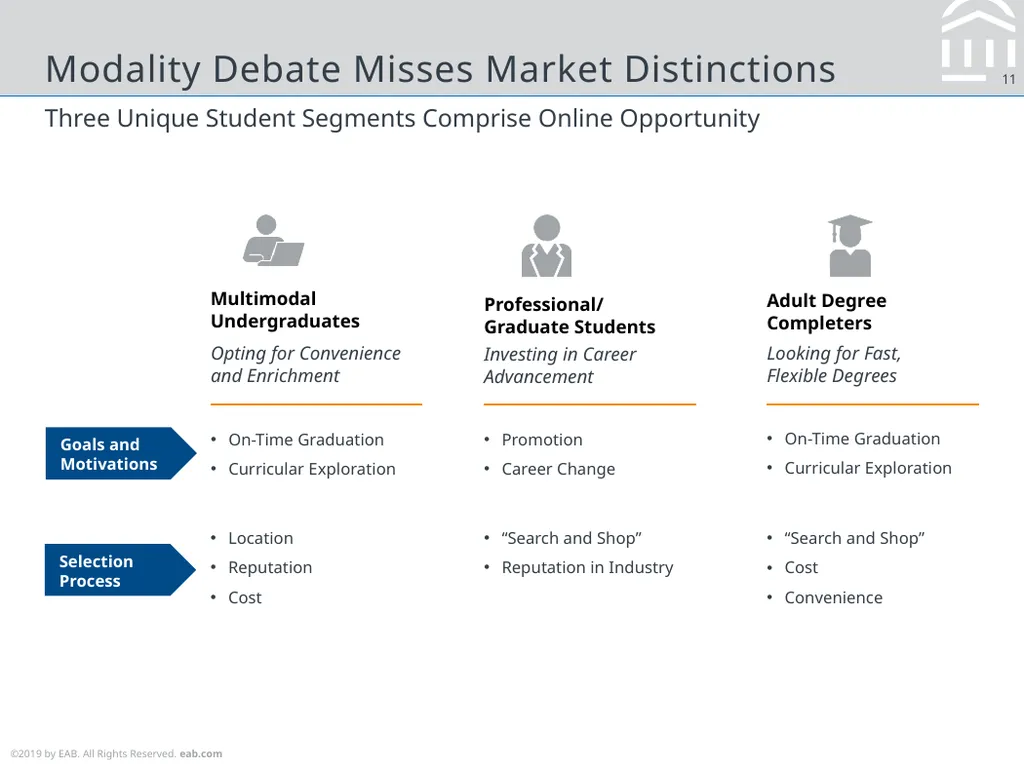 Considerations for Online Education Strategy Max - slide 11 of 25