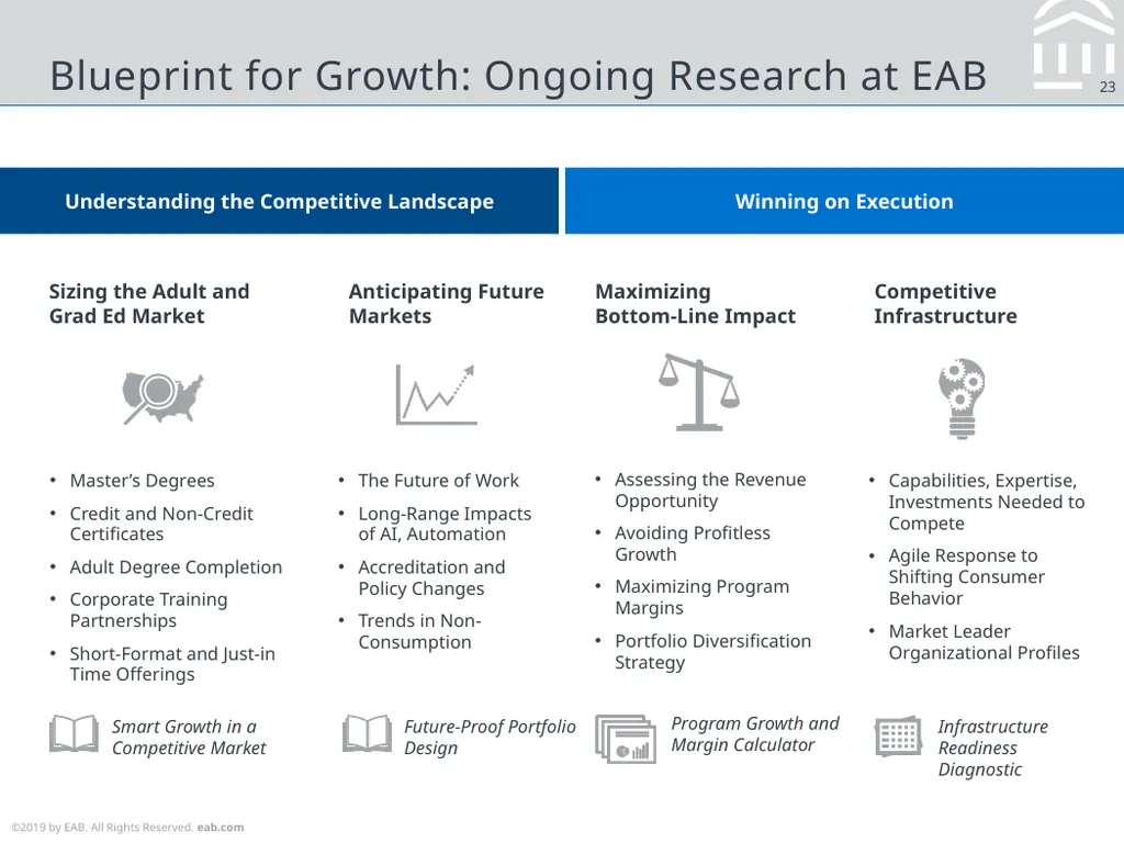 Considerations for Online Education Strategy Max - slide 23 of 25