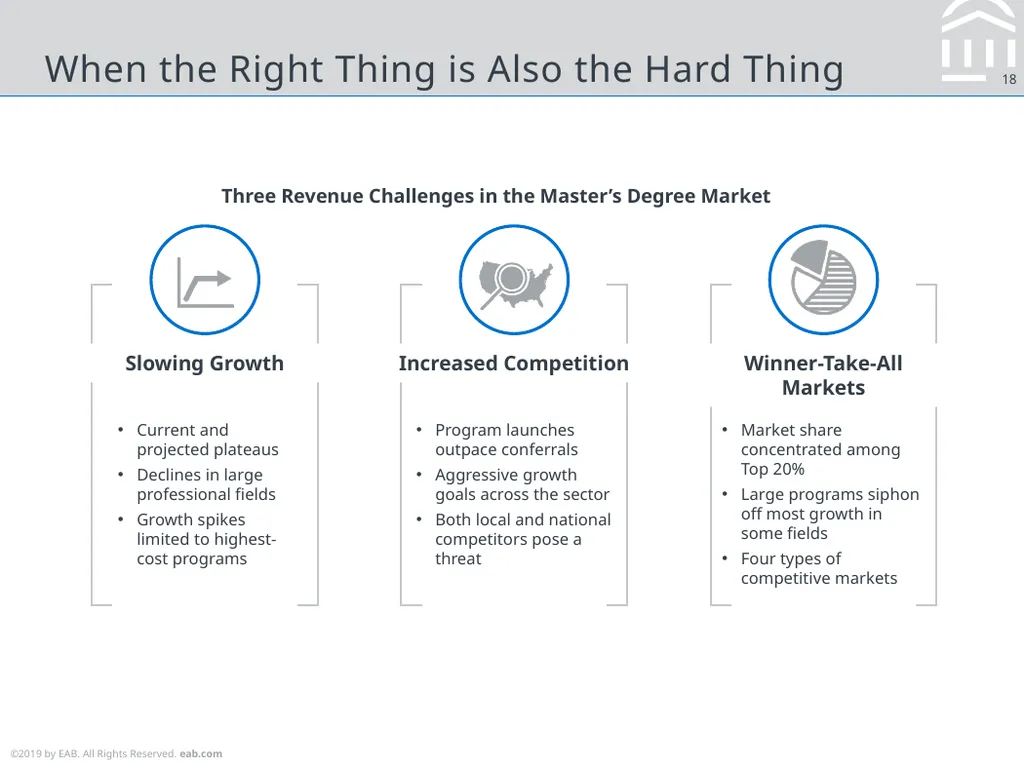 Considerations for Online Education Strategy Max - slide 18 of 25