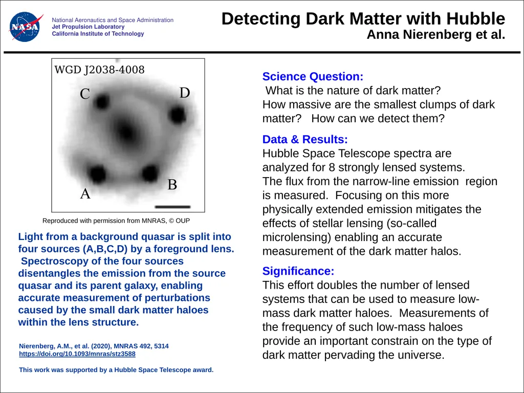 Detecting Dark Matter with Hubble Anna Nierenberg - slide 1 of 2