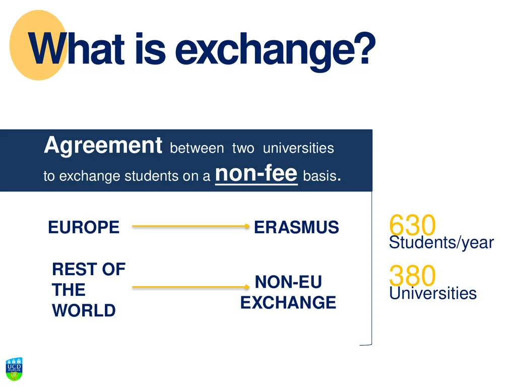 UCD International Promoting Exchange Opportunities - slide 2 of 15