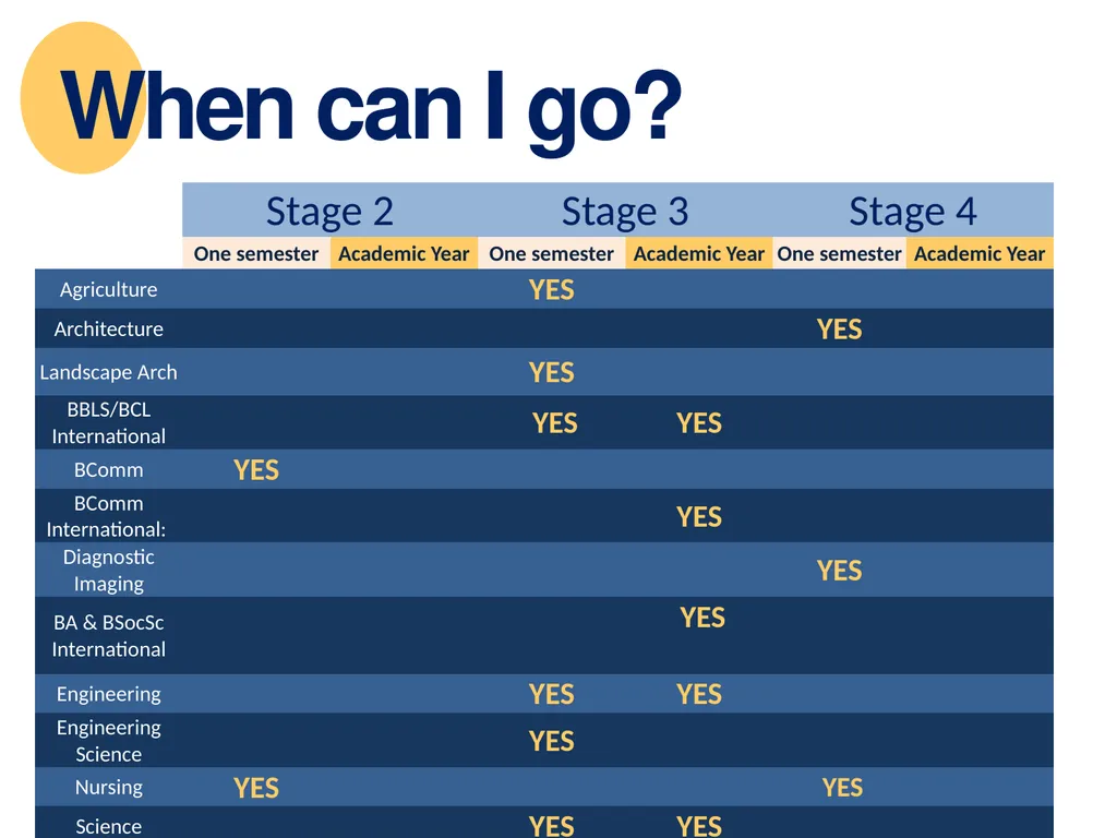 UCD International Promoting Exchange Opportunities - slide 10 of 15
