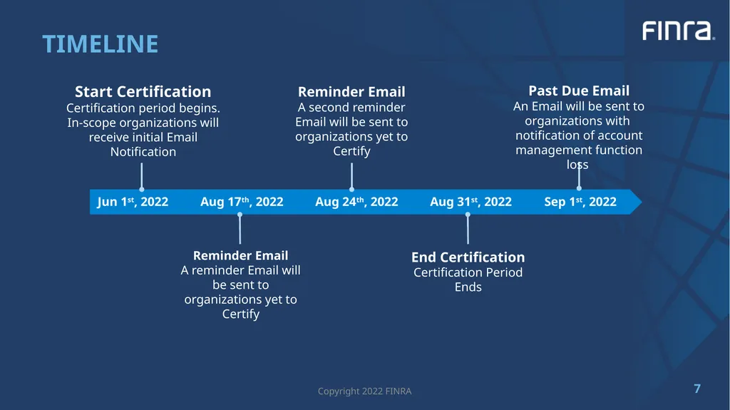 2022 Entitlement User Accounts Certification FIP - slide 7 of 10