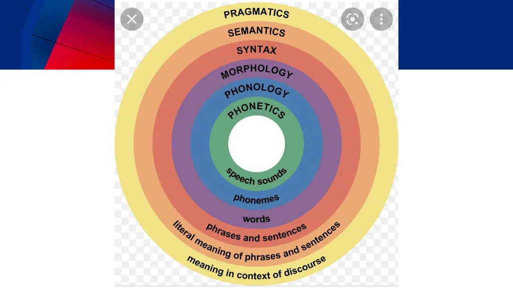 Linguistics Chapter One What is Linguistics? - slide 9 of 10