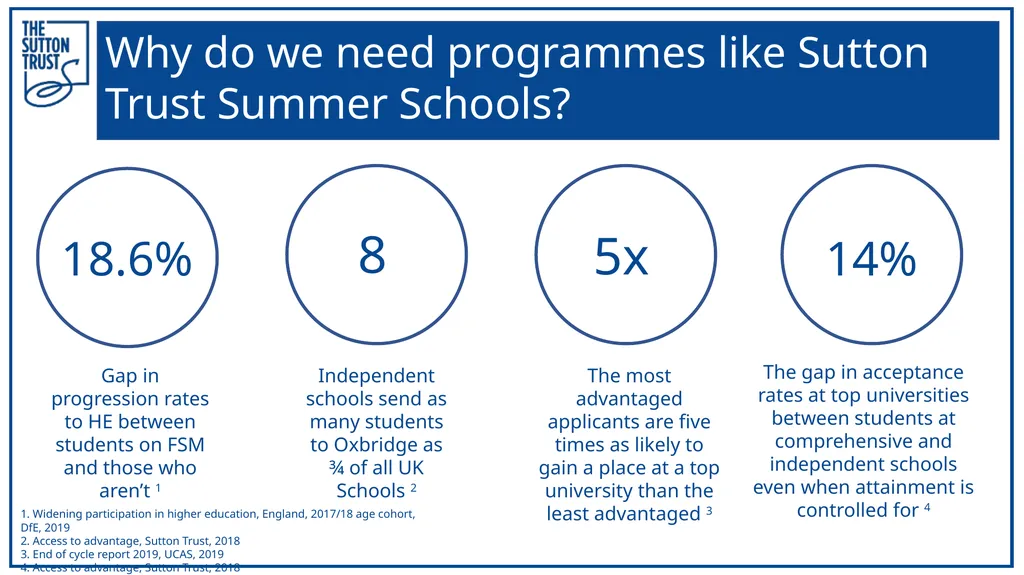 Who are the Sutton Trust? The Sutton Trust - slide 4 of 18