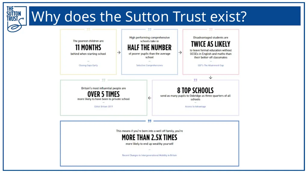 Who are the Sutton Trust? The Sutton Trust - slide 3 of 18