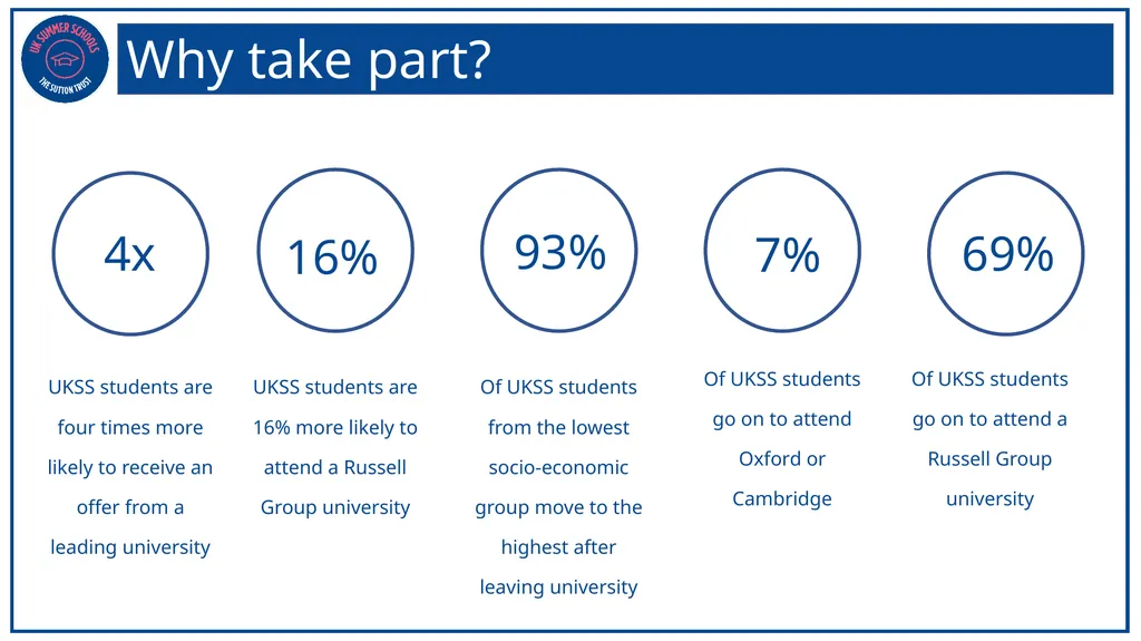 Who are the Sutton Trust? The Sutton Trust - slide 15 of 18
