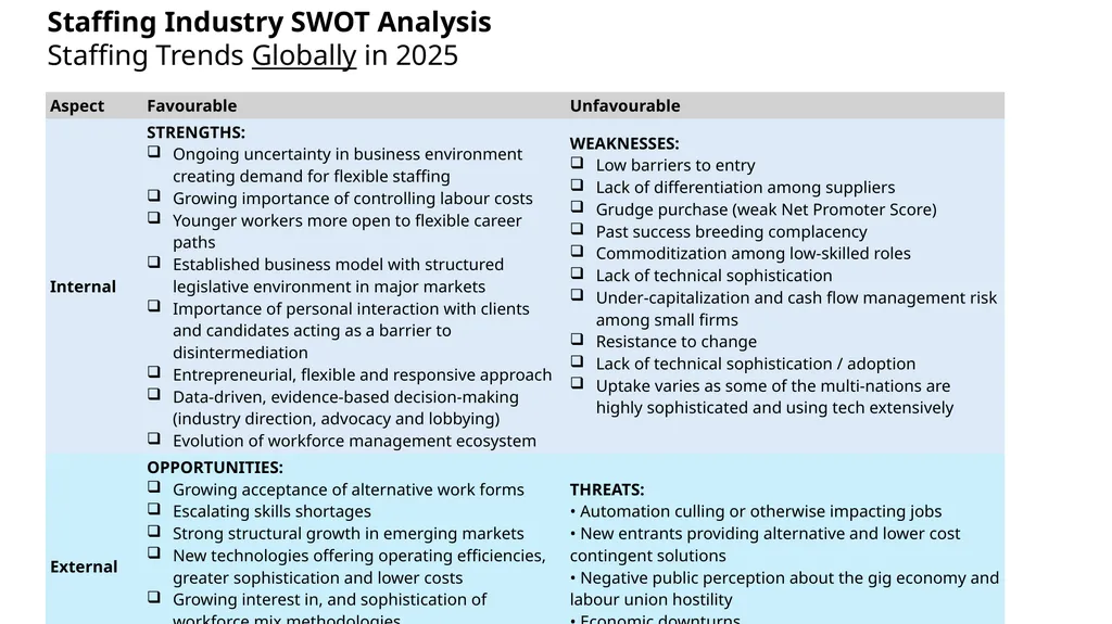 Staffing Industry SWOT Analysis Staffing Trends - slide 1 of 3