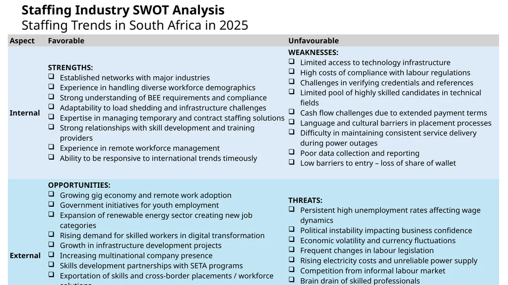Staffing Industry SWOT Analysis Staffing Trends - slide 2 of 3