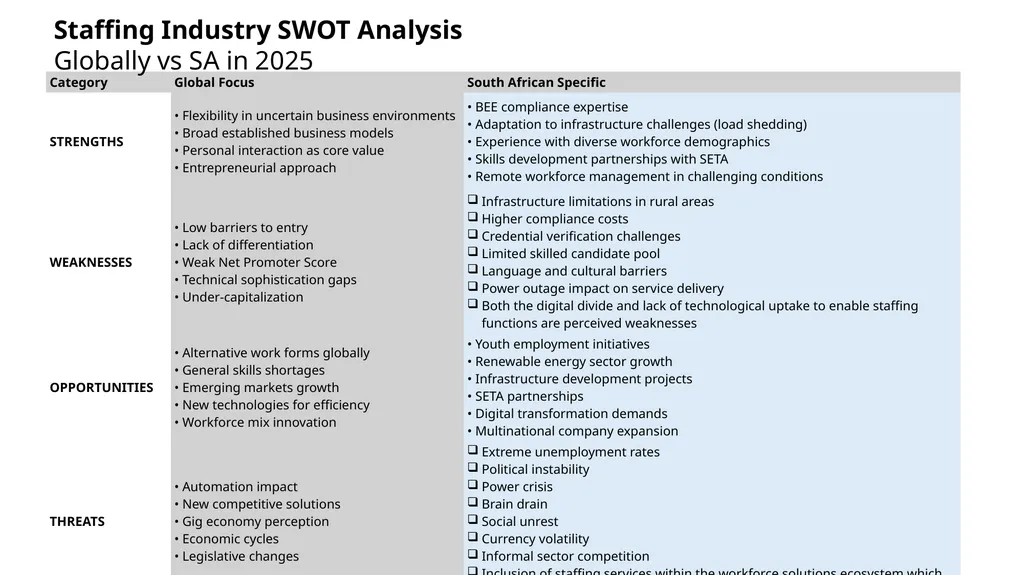 Staffing Industry SWOT Analysis Staffing Trends - slide 3 of 3