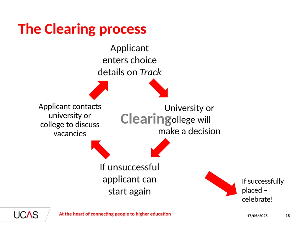 Parents’ evening presentation Help your son or - slide 18 of 20