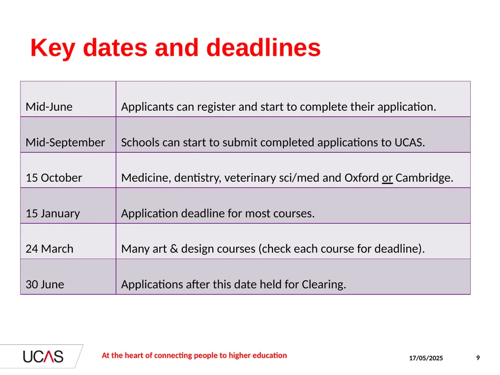 Parents’ evening presentation Help your son or - slide 9 of 20