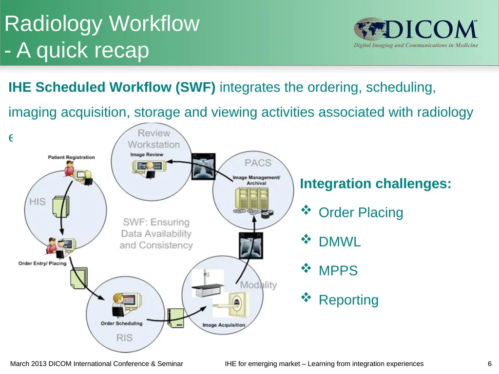 IHE for emerging market – Learning from - slide 6 of 14