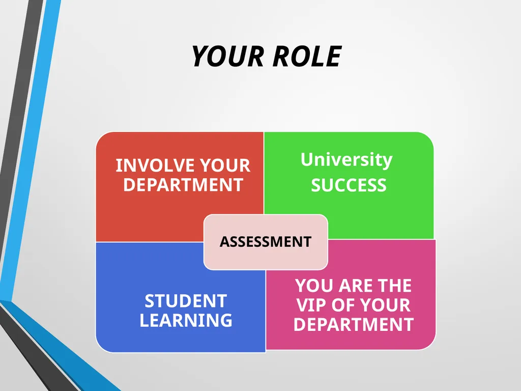 2020 NON-ACADEMIC ASSESSMENT WORKSHOP By: Ms. - slide 9 of 26