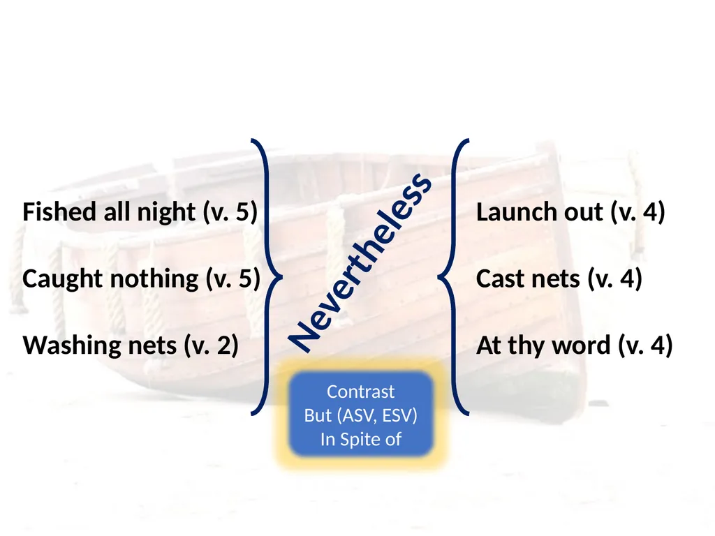 Luke 5:1-11 Call of the First Disciples Setting: - slide 8 of 31