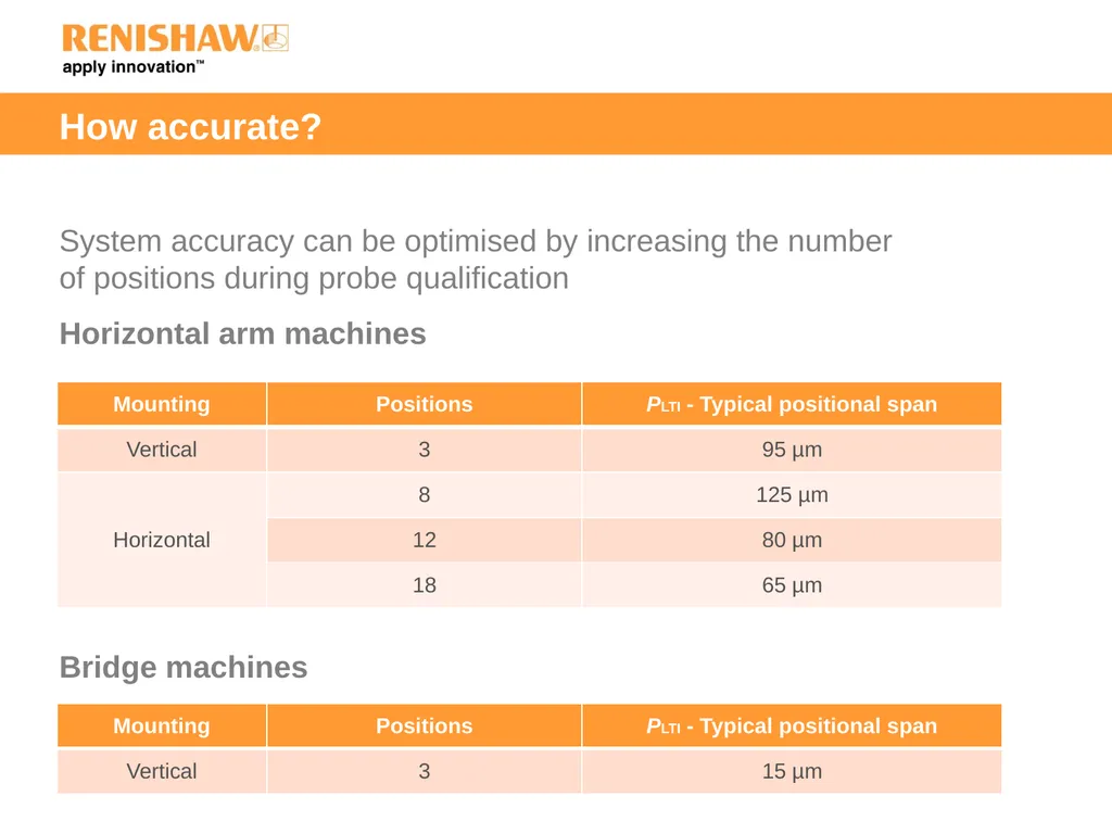 PH10M-iQ PLUS PH10M-iQ PLUS Functionally identical - slide 6 of 14