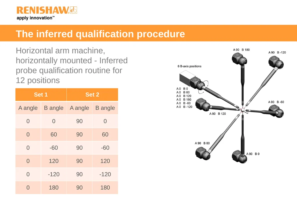 PH10M-iQ PLUS PH10M-iQ PLUS Functionally identical - slide 8 of 14