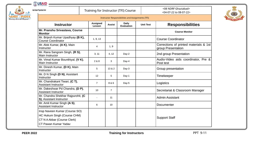 Unit 9 Facilities and Course Coordination Unit 9 - slide 12 of 21