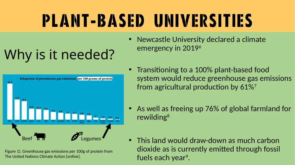Plant-Based Universities Newcastle University - slide 2 of 4