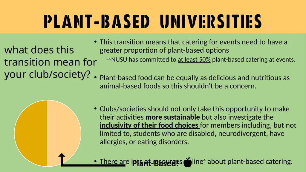 Plant-Based Universities Newcastle University - slide 3 of 4