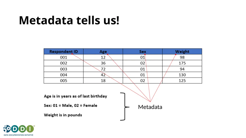 Introduction to Metadata for Research Data - slide 12 of 46