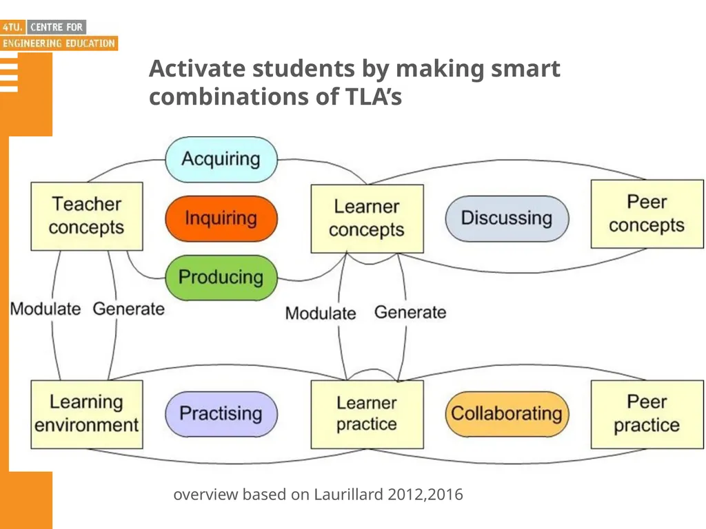 Emiel van Puffelen Leader Centre for Engineering - slide 9 of 13