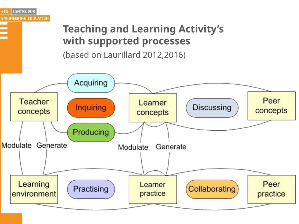 Emiel van Puffelen Leader Centre for Engineering - slide 7 of 13