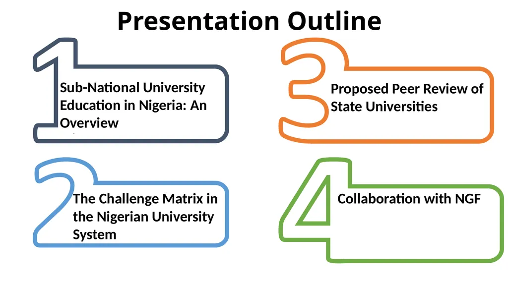 Presentation on University Education at the - slide 2 of 19
