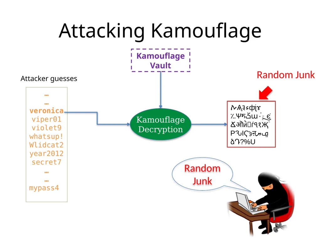 Cracking-Resistant Password Vaults Using Natural - slide 18 of 62