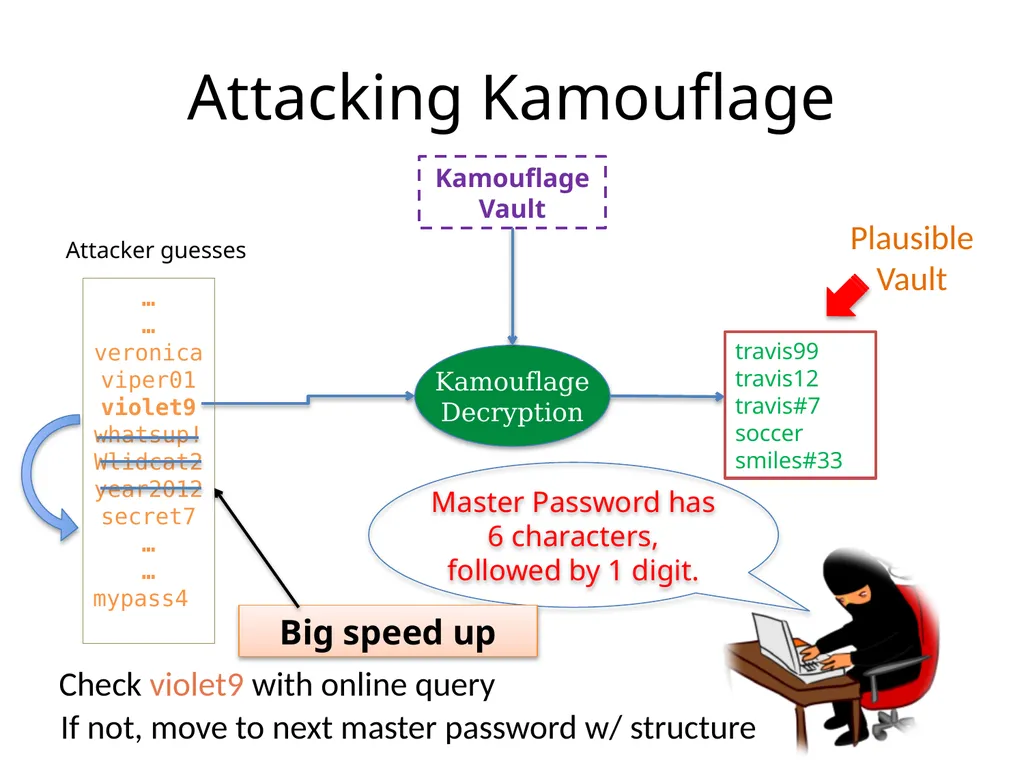 Cracking-Resistant Password Vaults Using Natural - slide 19 of 62