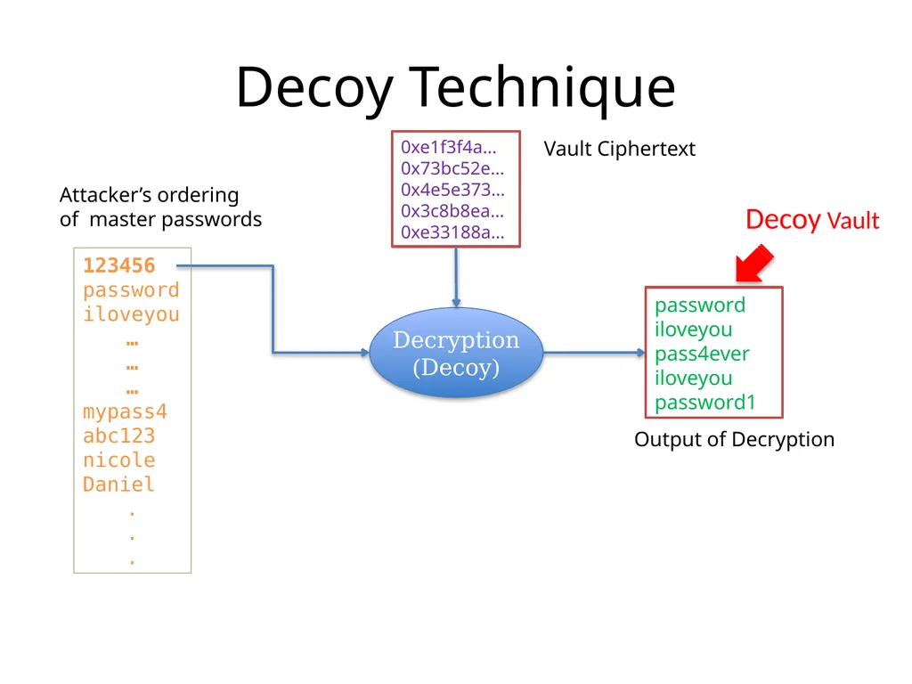 Cracking-Resistant Password Vaults Using Natural - slide 37 of 62
