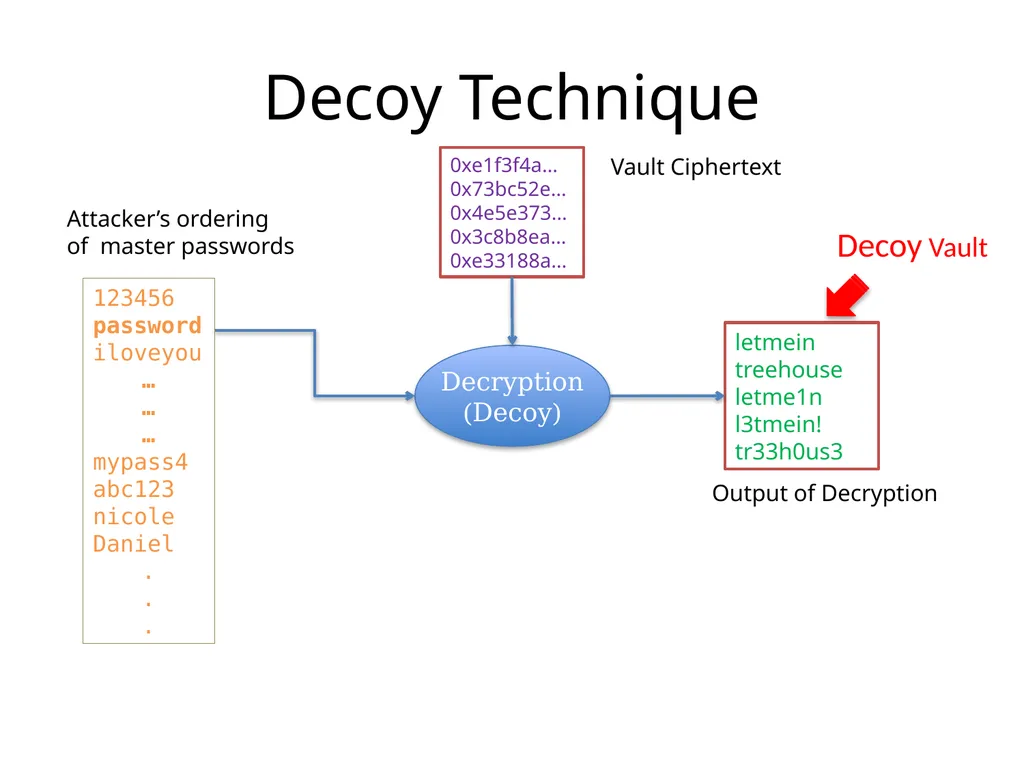 Cracking-Resistant Password Vaults Using Natural - slide 38 of 62
