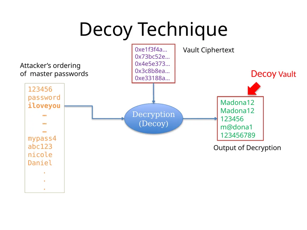 Cracking-Resistant Password Vaults Using Natural - slide 39 of 62