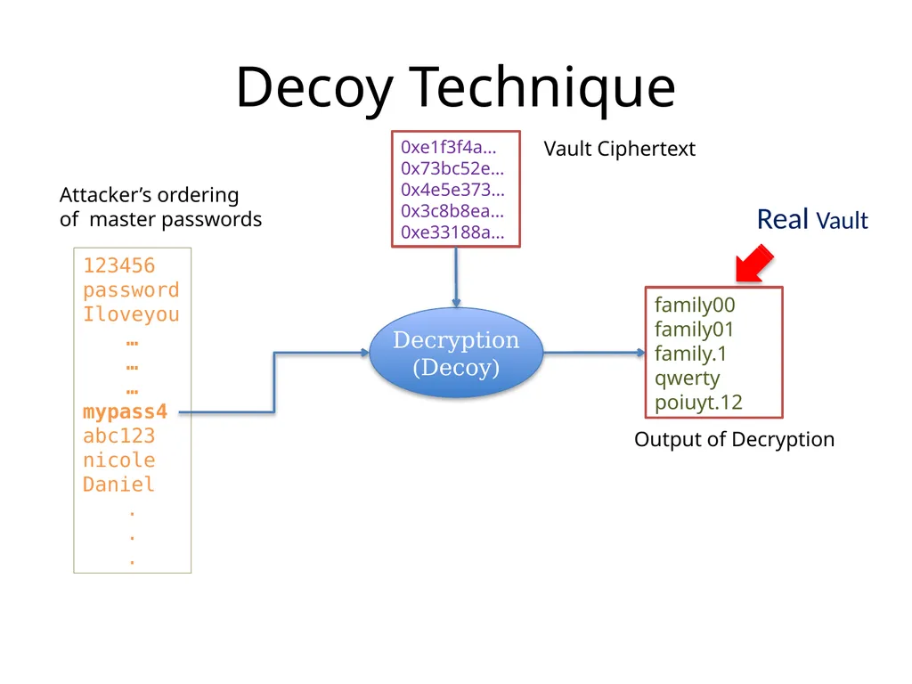 Cracking-Resistant Password Vaults Using Natural - slide 40 of 62
