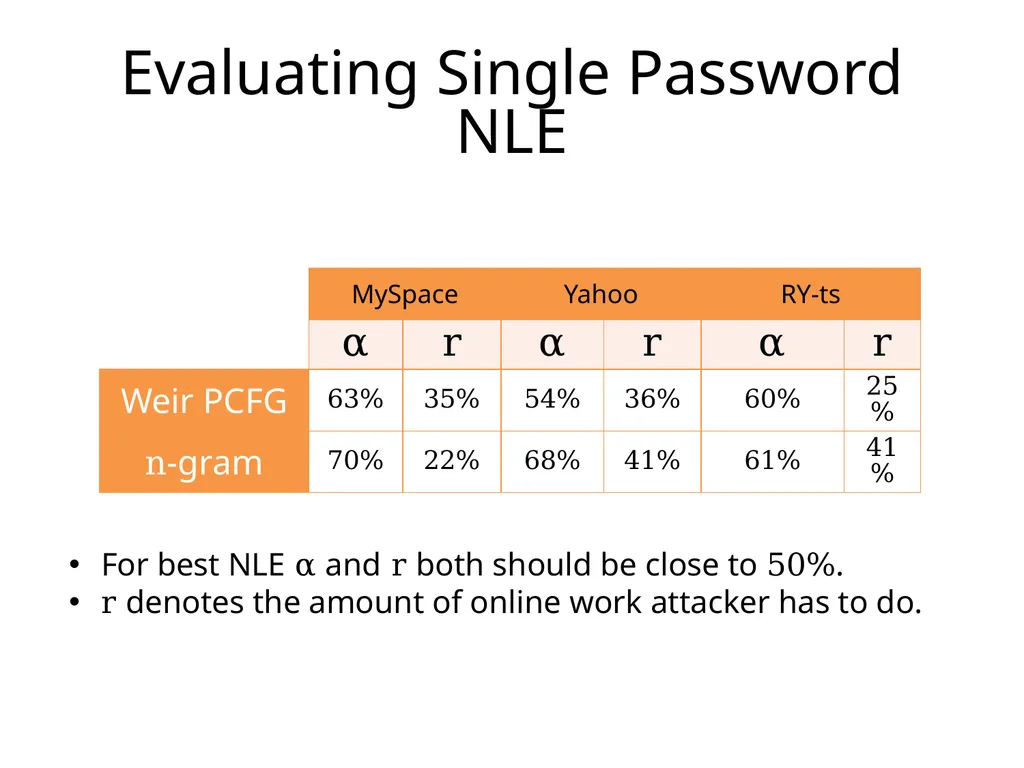 Cracking-Resistant Password Vaults Using Natural - slide 50 of 62