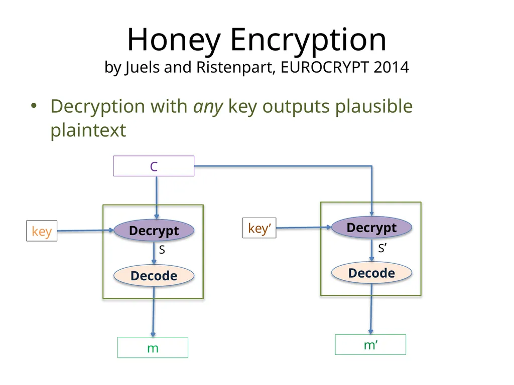 Cracking-Resistant Password Vaults Using Natural - slide 23 of 62