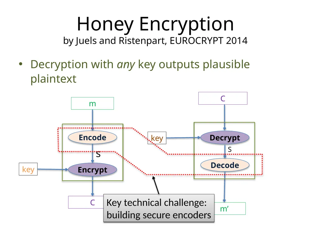 Cracking-Resistant Password Vaults Using Natural - slide 24 of 62
