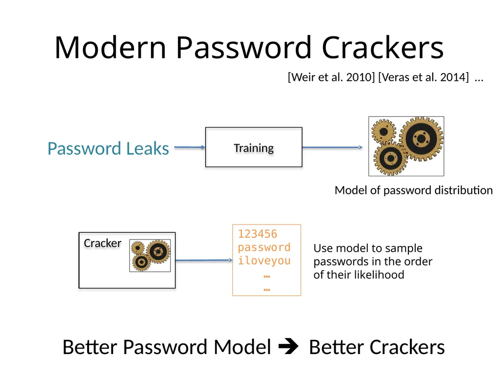 Cracking-Resistant Password Vaults Using Natural - slide 26 of 62