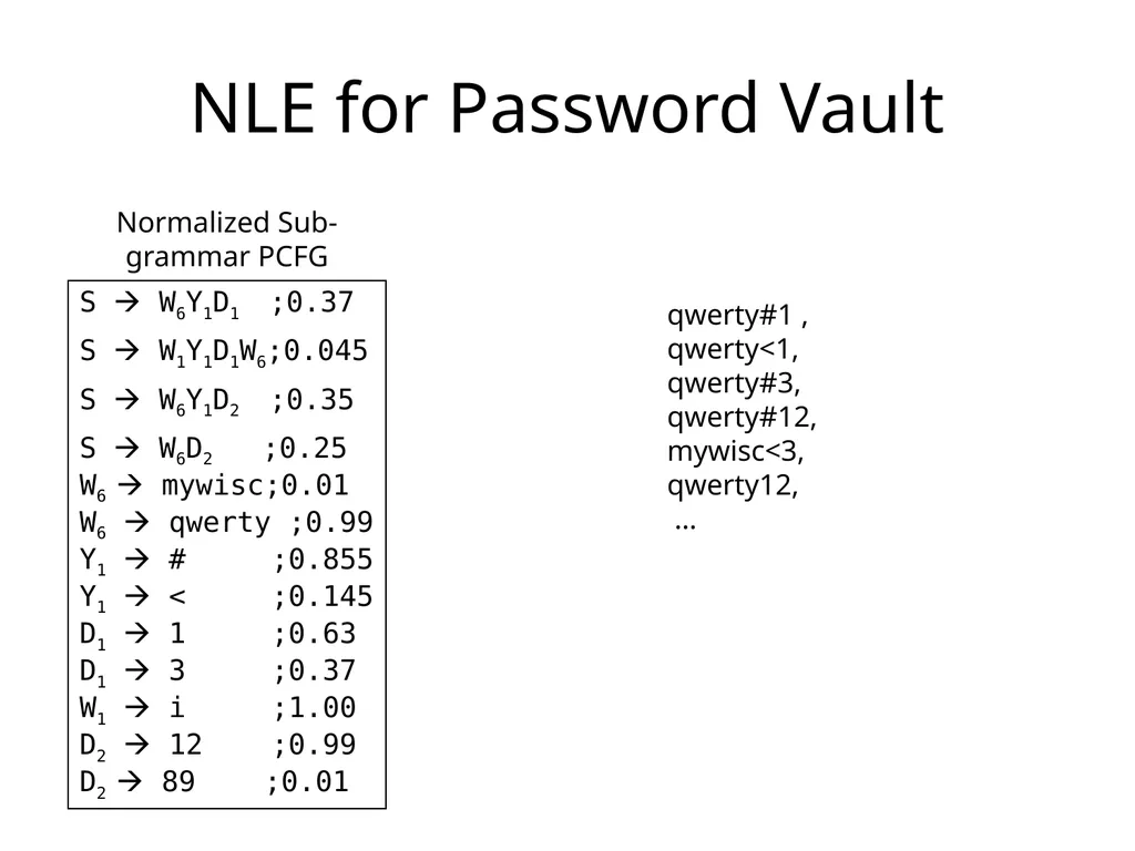 Cracking-Resistant Password Vaults Using Natural - slide 52 of 62