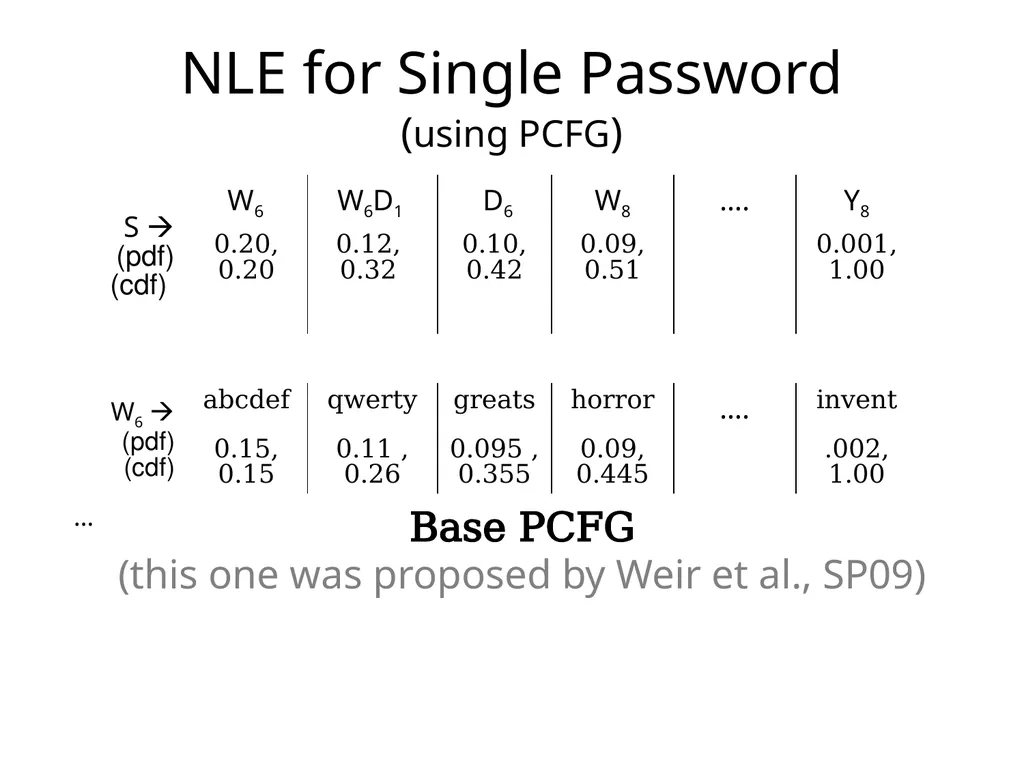 Cracking-Resistant Password Vaults Using Natural - slide 42 of 62